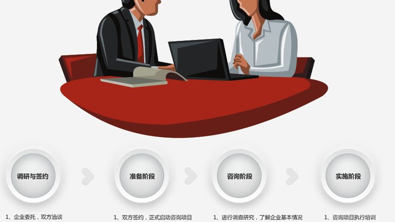 薪酬绩效咨询哪家服务好